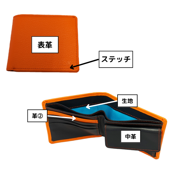 小銭入れ付き二つ折り財布　スタンダード形状【カスタムオーダー】